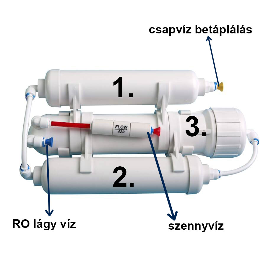 Olcsóbb RO vízszűrő felépítése